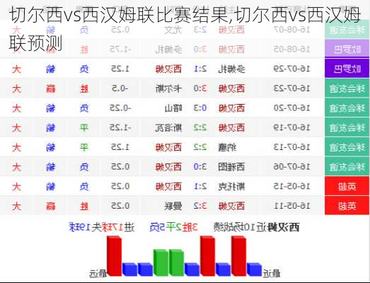 切尔西vs西汉姆联比赛结果,切尔西vs西汉姆联预测