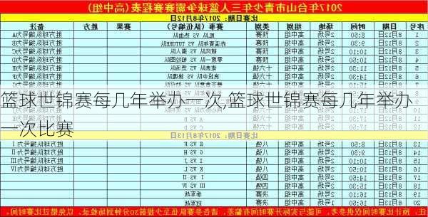 篮球世锦赛每几年举办一次,篮球世锦赛每几年举办一次比赛