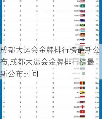 成都大运会金牌排行榜最新公布,成都大运会金牌排行榜最新公布时间
