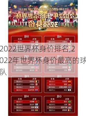 2022世界杯身价排名,2022年世界杯身价最高的球队