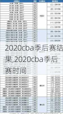 2020cba季后赛结果,2020cba季后赛时间