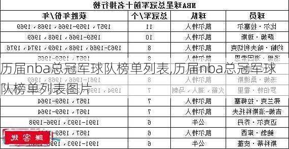 历届nba总冠军球队榜单列表,历届nba总冠军球队榜单列表图片