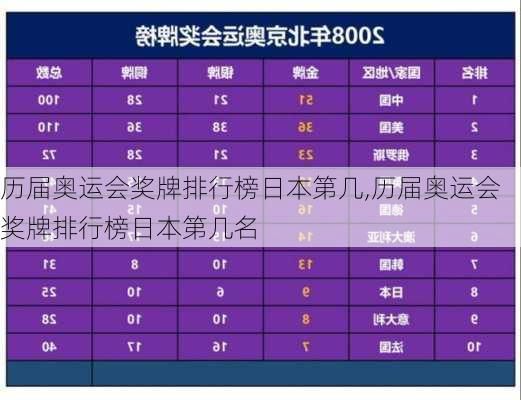 历届奥运会奖牌排行榜日本第几,历届奥运会奖牌排行榜日本第几名