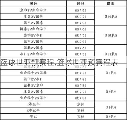 篮球世亚预赛程,篮球世亚预赛程表