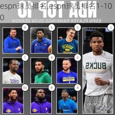 espn球员排名,espn球员排名1-100