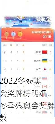 2022冬残奥会奖牌榜明细,冬季残奥会奖牌数