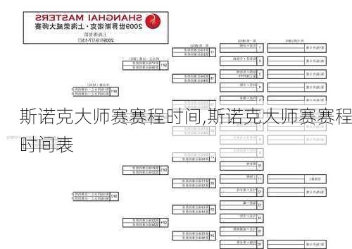 斯诺克大师赛赛程时间,斯诺克大师赛赛程时间表