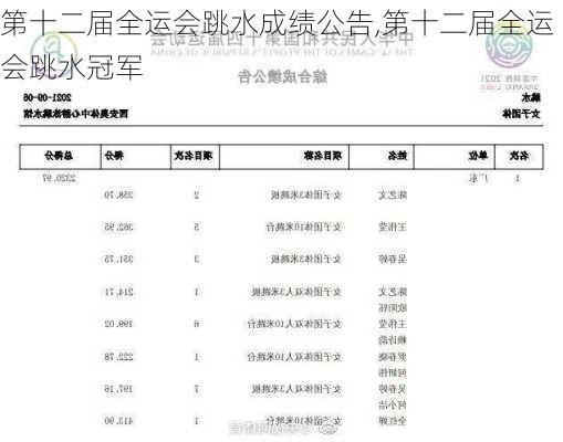 第十二届全运会跳水成绩公告,第十二届全运会跳水冠军