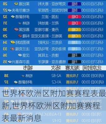 世界杯欧洲区附加赛赛程表最新,世界杯欧洲区附加赛赛程表最新消息