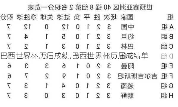 巴西世界杯历届成绩,巴西世界杯历届成绩单