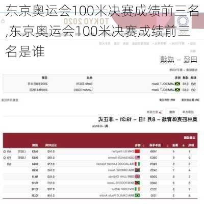 东京奥运会100米决赛成绩前三名,东京奥运会100米决赛成绩前三名是谁