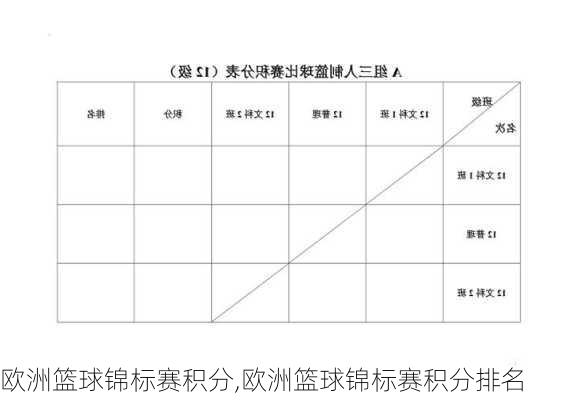 欧洲篮球锦标赛积分,欧洲篮球锦标赛积分排名