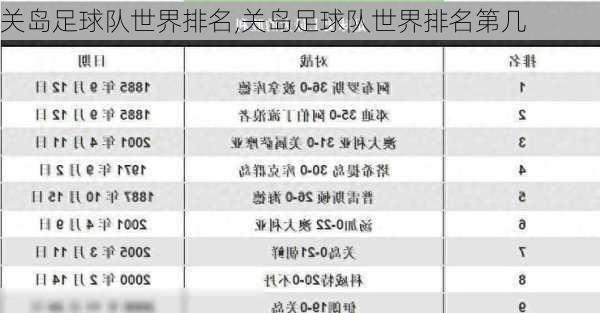 关岛足球队世界排名,关岛足球队世界排名第几