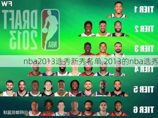 nba2013选秀新秀名单,2013的nba选秀