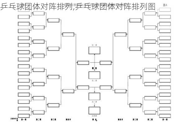 乒乓球团体对阵排列,乒乓球团体对阵排列图