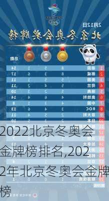 2022北京冬奥会金牌榜排名,2022年北京冬奥会金牌榜