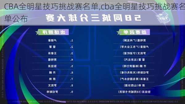 CBA全明星技巧挑战赛名单,cba全明星技巧挑战赛名单公布