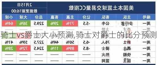 骑士vs爵士大小预测,骑士对爵士的比分预测