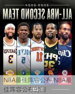 NBA最佳阵容公布,NBA最佳阵容公布时间