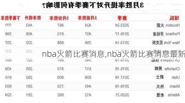 nba火箭比赛消息,nba火箭比赛消息最新