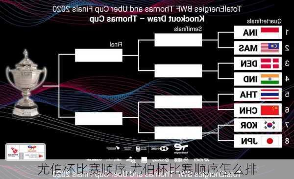 尤伯杯比赛顺序,尤伯杯比赛顺序怎么排