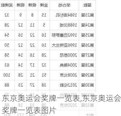 东京奥运会奖牌一览表,东京奥运会奖牌一览表图片