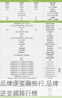 品牌逆变器排行,品牌逆变器排行榜