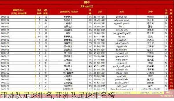 亚洲队足球排名,亚洲队足球排名榜