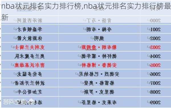 nba状元排名实力排行榜,nba状元排名实力排行榜最新