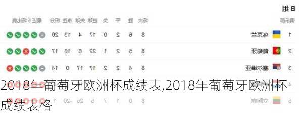 2018年葡萄牙欧洲杯成绩表,2018年葡萄牙欧洲杯成绩表格