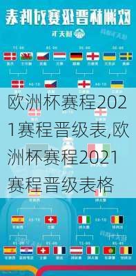 欧洲杯赛程2021赛程晋级表,欧洲杯赛程2021赛程晋级表格