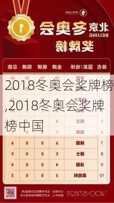 2018冬奥会奖牌榜,2018冬奥会奖牌榜中国