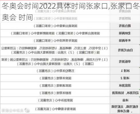 冬奥会时间2022具体时间张家口,张家口冬奥会 时间