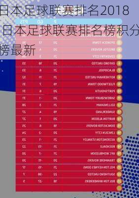 日本足球联赛排名2018,日本足球联赛排名榜积分榜最新