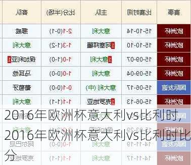 2016年欧洲杯意大利vs比利时,2016年欧洲杯意大利vs比利时比分