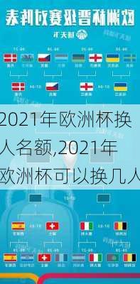 2021年欧洲杯换人名额,2021年欧洲杯可以换几人