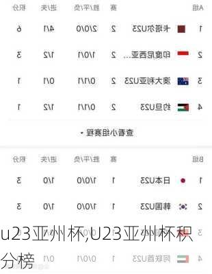 u23亚州杯,U23亚州杯积分榜