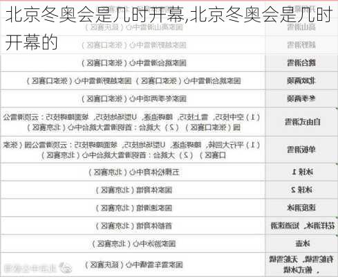 北京冬奥会是几时开幕,北京冬奥会是几时开幕的