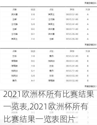 2021欧洲杯所有比赛结果一览表,2021欧洲杯所有比赛结果一览表图片