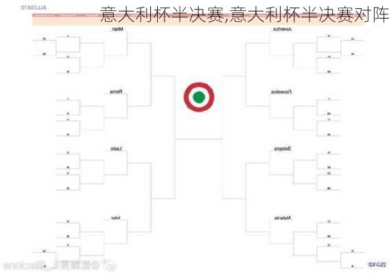 意大利杯半决赛,意大利杯半决赛对阵
