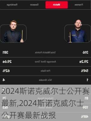 2024斯诺克威尔士公开赛最新,2024斯诺克威尔士公开赛最新战报