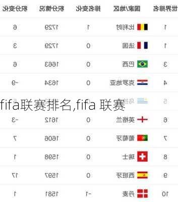 fifa联赛排名,fifa 联赛