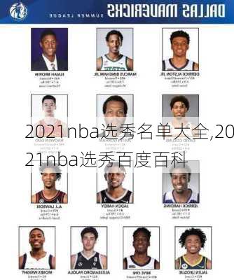 2021nba选秀名单大全,2021nba选秀百度百科