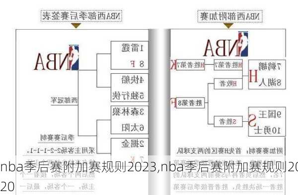 nba季后赛附加赛规则2023,nba季后赛附加赛规则2020