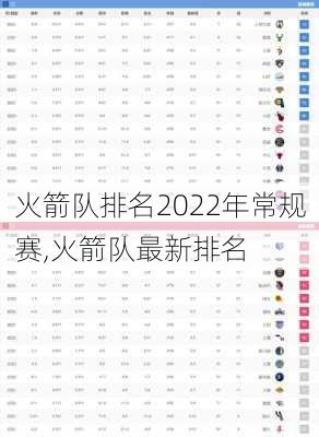 火箭队排名2022年常规赛,火箭队最新排名