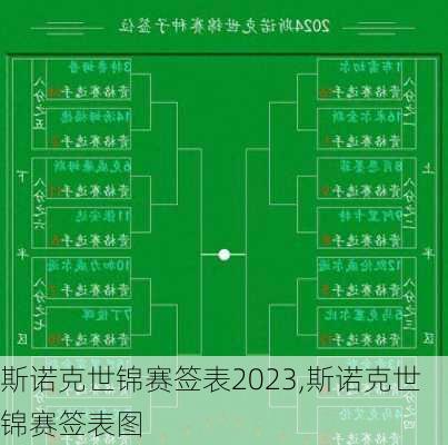 斯诺克世锦赛签表2023,斯诺克世锦赛签表图