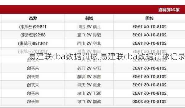 易建联cba数据罚球,易建联cba数据罚球记录