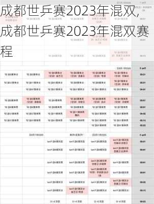 成都世乒赛2023年混双,成都世乒赛2023年混双赛程