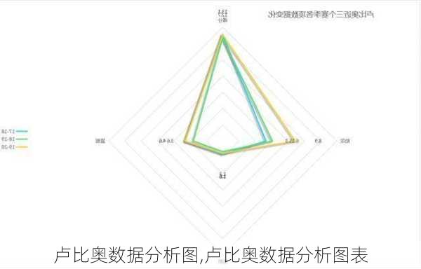 卢比奥数据分析图,卢比奥数据分析图表