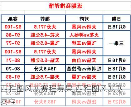 西雅图风暴赛程赛果,西雅图风暴队赛程